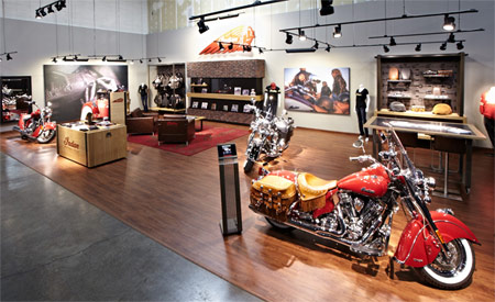 Process Displays